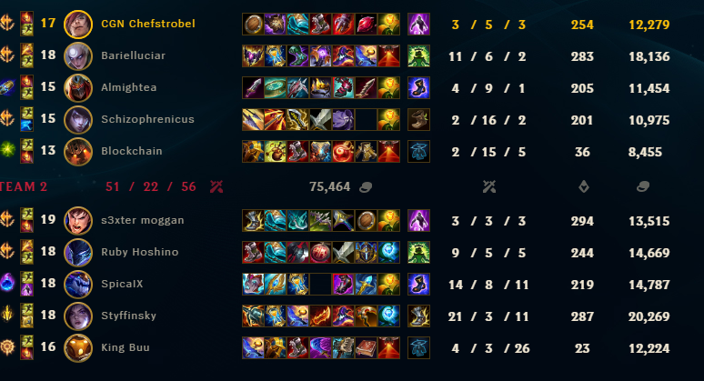 CGN Chef tweet media