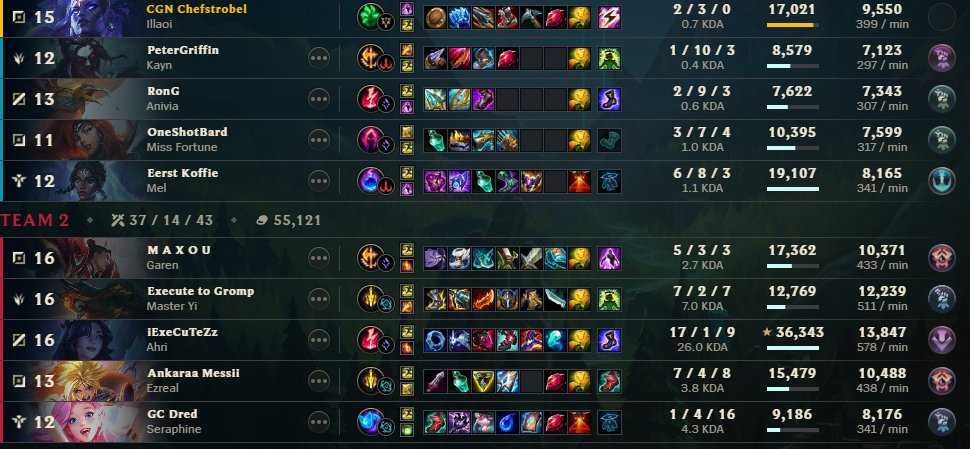 CGN Chef tweet media