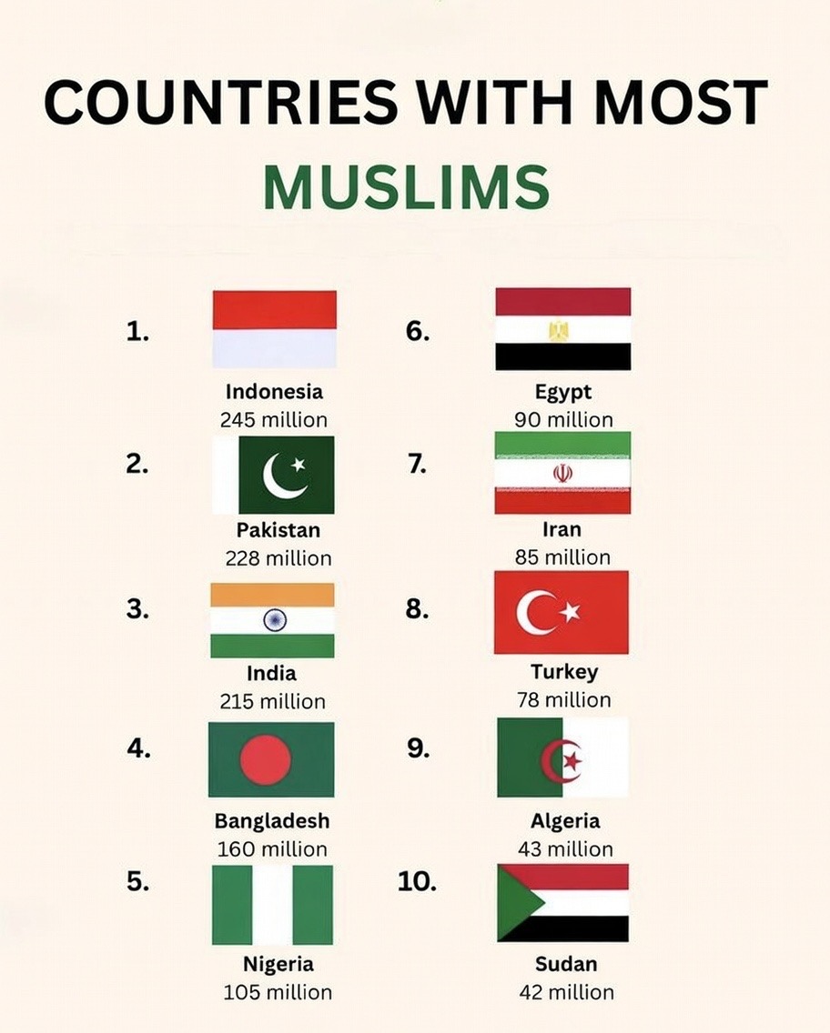 Allah Islam Quran tweet media