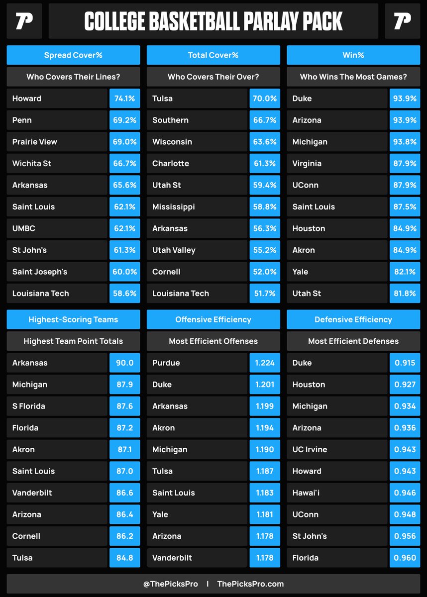 JT @ PicksPro tweet media