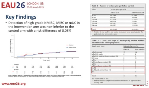 UroToday.com tweet media