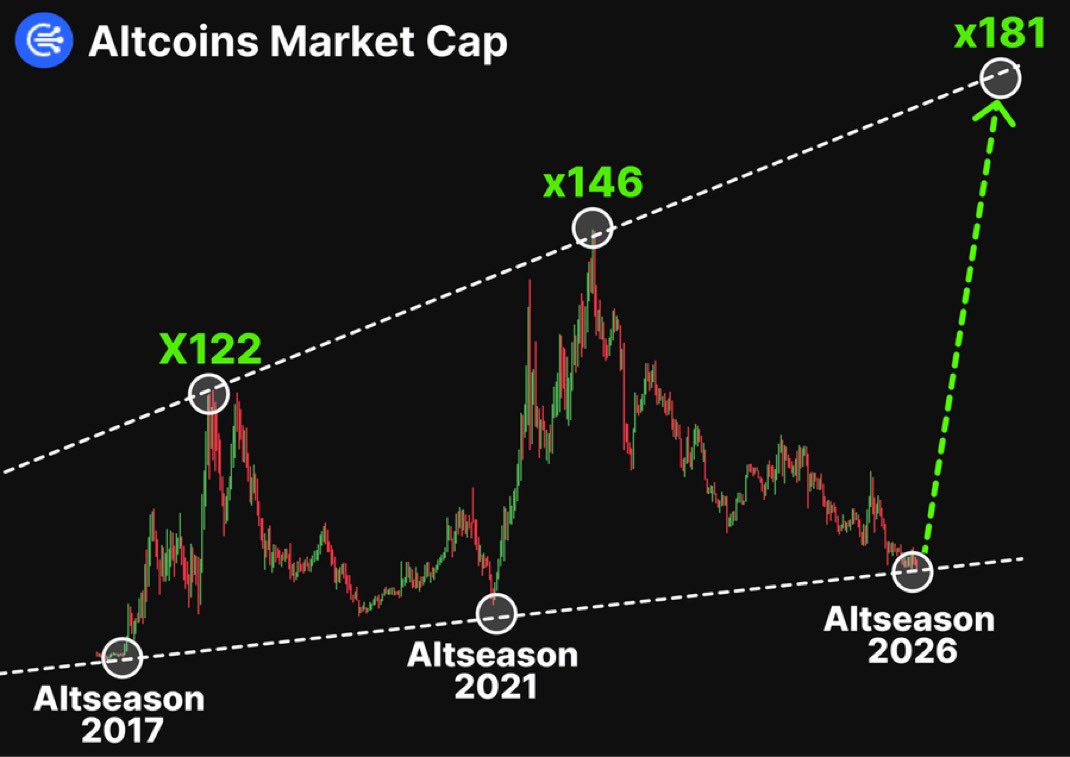 Crypto Fergani tweet media