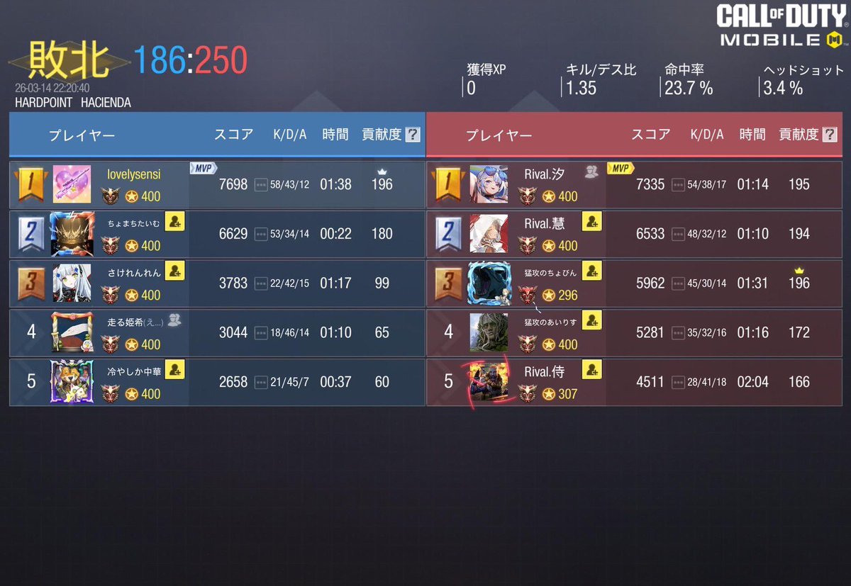 3月14日 22時

お相手様<a href="/RVLcodm/">Rival</a> 

1-３ 負