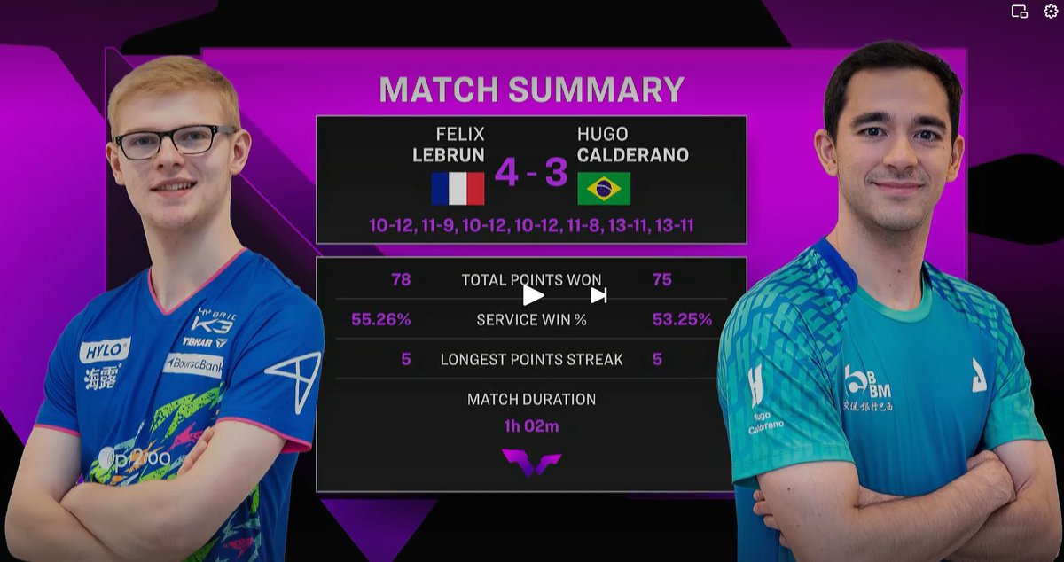 Il l'a fait ! Quel match ! Quel combat de DINGUE ! Bravo Messieurs ! Mais surtout BRAVO FéFé 😍🇫🇷🏓
tennis2table.com/actualite/inte…