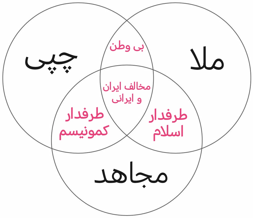ruuhollah's tweet photo. اشتراکات سه فاسد https://t.co/x5fLp5bxug