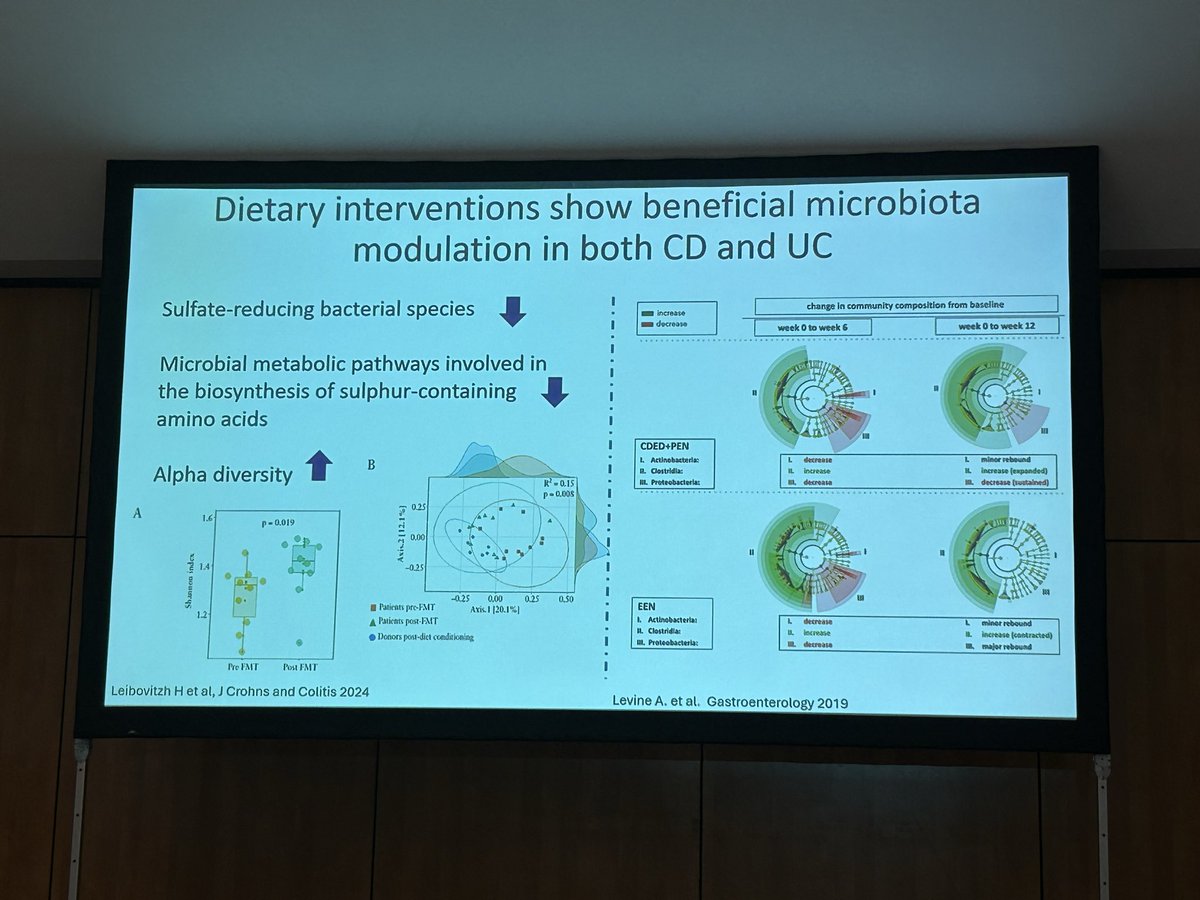 GMFHx's tweet photo. Diet matters for improving the gut microbiome in Crohn’s disease and ulcerative colitis

@sarbagili updates recent papers summarizing implications in the gut microenvironment 

#GMFH2026 https://t.co/ka2FWoPyOj