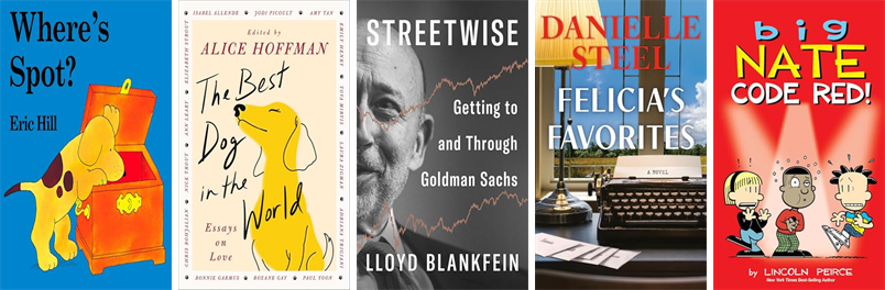 lhtlibrary's tweet photo. This week the Long Hill Township Library has 128 new books.  New items include You Better Believe I'm Gonna Talk About it, The Best Dog in the World, Lady Tremaine, Streetwise, Felicia's Favorites, Big Nate 34, Dino Potty, and Wait for Me. https://t.co/KwcFgHuSDh https://t.co/N3cNFtVBun