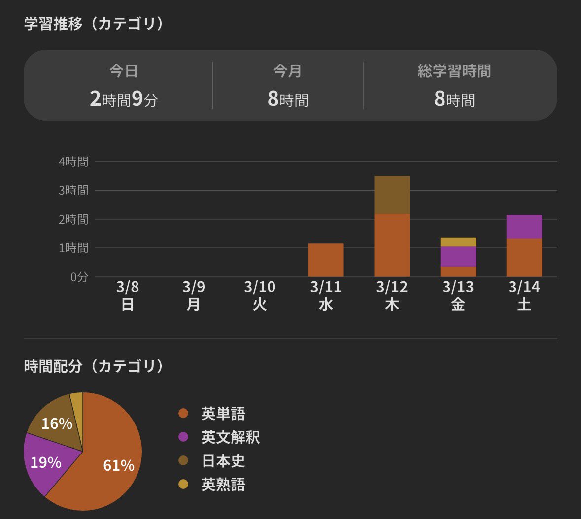 学習記録 tweet media