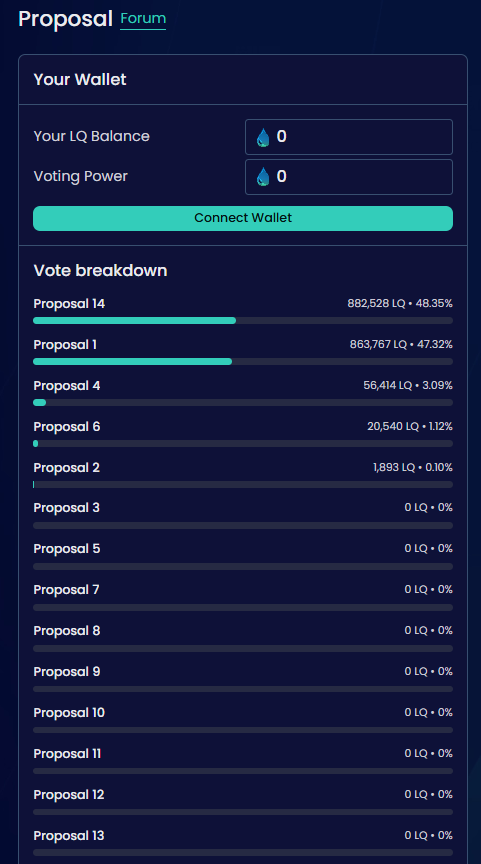 🚨Analysis of the Recent Governance Vote at <a href="/liqwidfinance/">Liqwid</a>  (Proposal 118) 🚨

The recent governance proposal 118 at Liqwid Finance was a multi-option vote on the allocation of the $NIGHT Airdrop for the Liqwid DAO. $LQ token holders could select from various distribution options