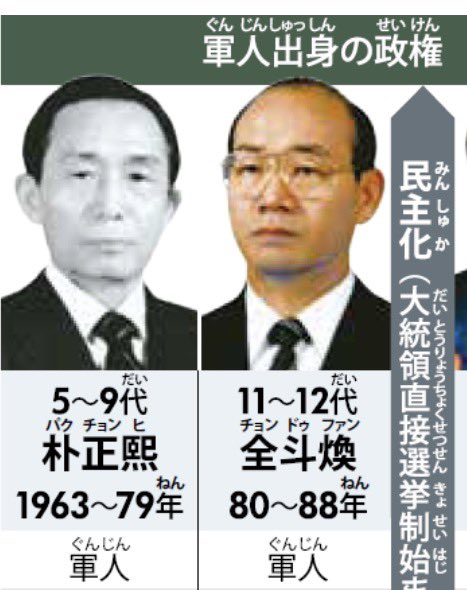 aikennekogen's tweet photo. 韓流ブームは
偶然生まれたわけではありません。

1998年
韓国大統領・金大中は

「文化は21世紀の国家産業になる」

そう考え
映画・ドラマ・音楽など
文化産業を国家戦略として
育て始めました。

#韓流
#韓国ドラマ
#韓国映画
#金大中
#韓流ブ���ム
#愛の不時着
#twice https://t.co/NwxaLer2PK