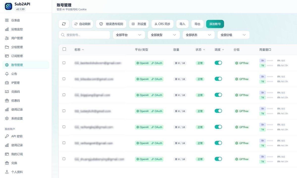 iBigQiang's tweet photo. 前天看到 @geekbb 大佬分享了 #Sub2API 这个区别于 #NewAPI 的中转程序,可以把 #ChatGPT 免费账号通过授权方式反代出来API给其他客户端使用,做完就在局域网小主机上docker启动了一个。
今天把手里几个Google账号都登录进来,测了下5.2、5.1、5大系列模型都可以免费使用。
奇怪的就是单独账号测模型都是通的,添加到其他客户端就测不通,折腾了半天才发现 @vista8 这个教程提醒过“用户管理->给自己账户加足够的钱(否则用不了)”设置了下瞬间通了😌
几个客户端都可以了,明天试试给 #openclaw 换上gpt-5.2脑子看看会不会比 kimi-2.5聪明一些。