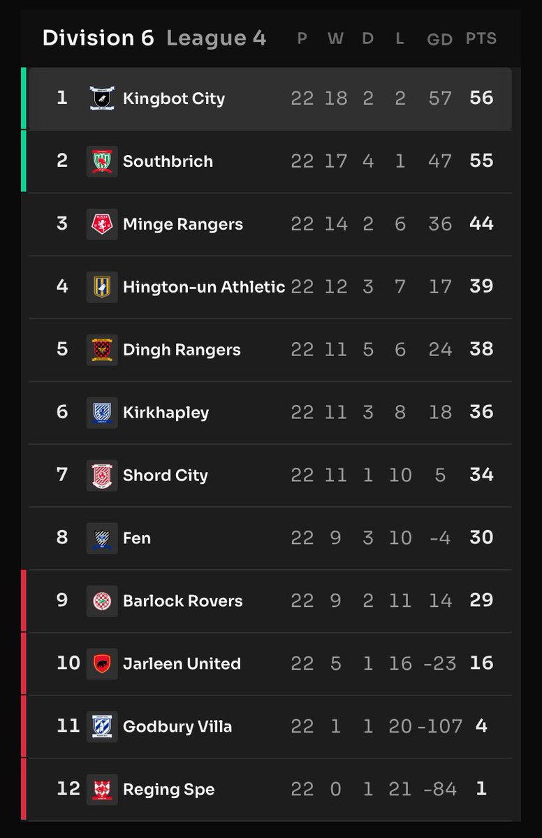 KingBot City FC tweet media