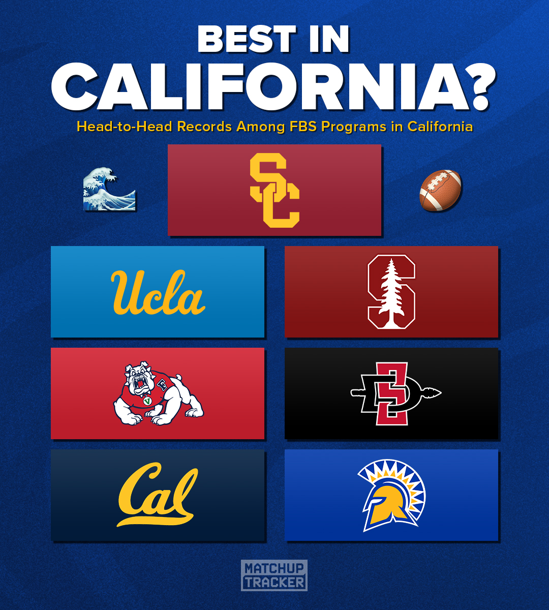 CFB Tracker tweet media