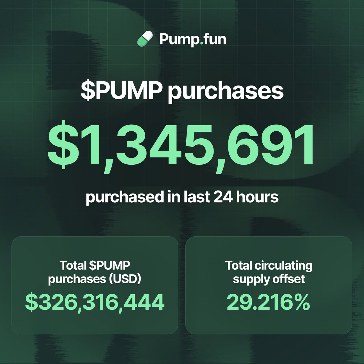 Pump.fun Ecosystem tweet media