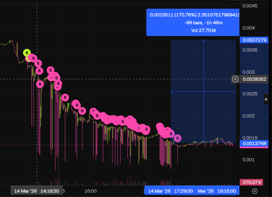onchain_scout's tweet photo. 1/7 Messina Bridge exploit (OPUL)

  Messina’s hop(...) flow appears to have been abused between Avalanche and Arbitrum.

  A single wallet turned a small seed into >58.5M OPUL bridge claims, then dumped >52.5M OPUL on Arbitrum.

 Attacker: 0x80fb...880a
  #Crypto #Web3 #Onchain https://t.co/m8GMCGZqdq