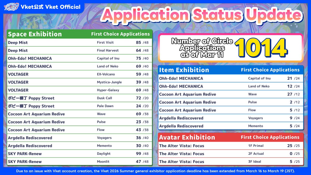 Virtual Market - Global tweet media
