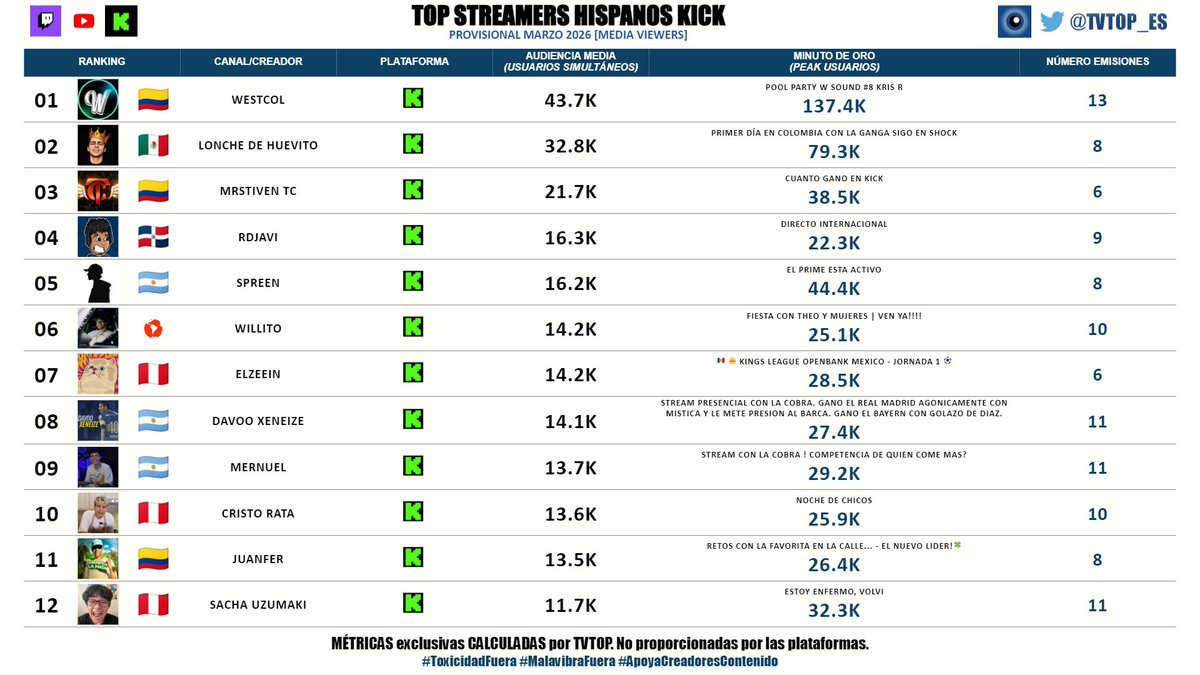 TVTOP España tweet media
