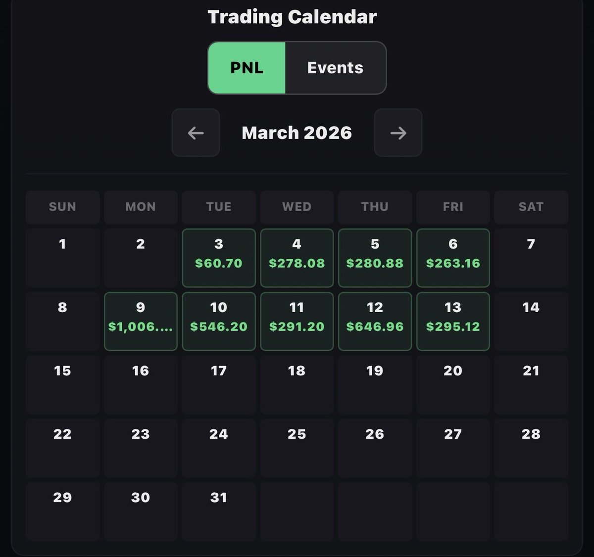 TdotJdot87's tweet photo. Why pay for discords and one on one mentorship’s when you can get a 2 on 6000 mentorship for free everyday with @DamareousYoung and @Patrickwieland.  Frankly, I can do it on my own if I wanted, but their energy keeps me doing it daily. Live account is live and well!  #BDH https://t.co/WOHWQp0r3L