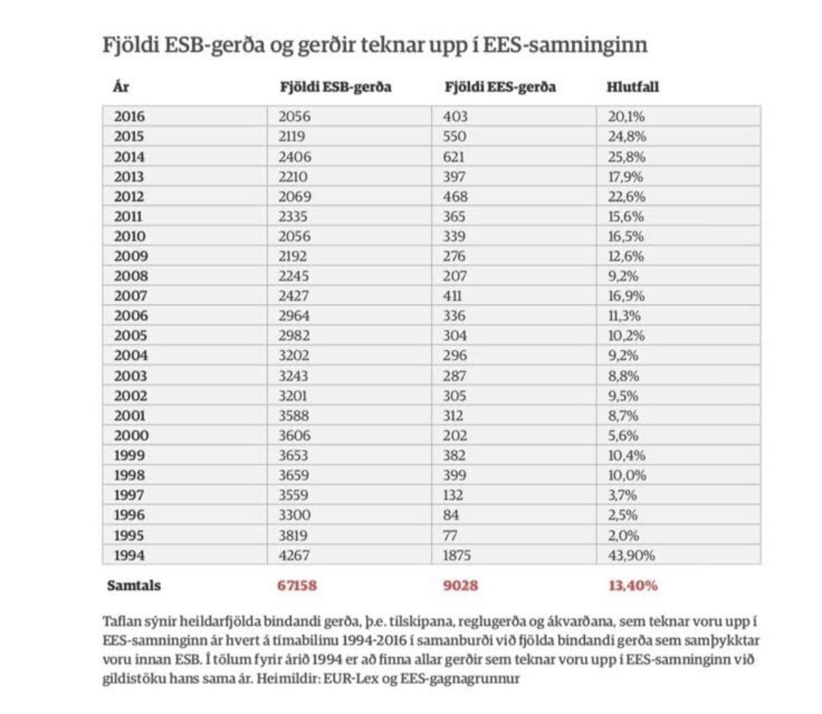 Andrea Sigurðardóttir tweet media
