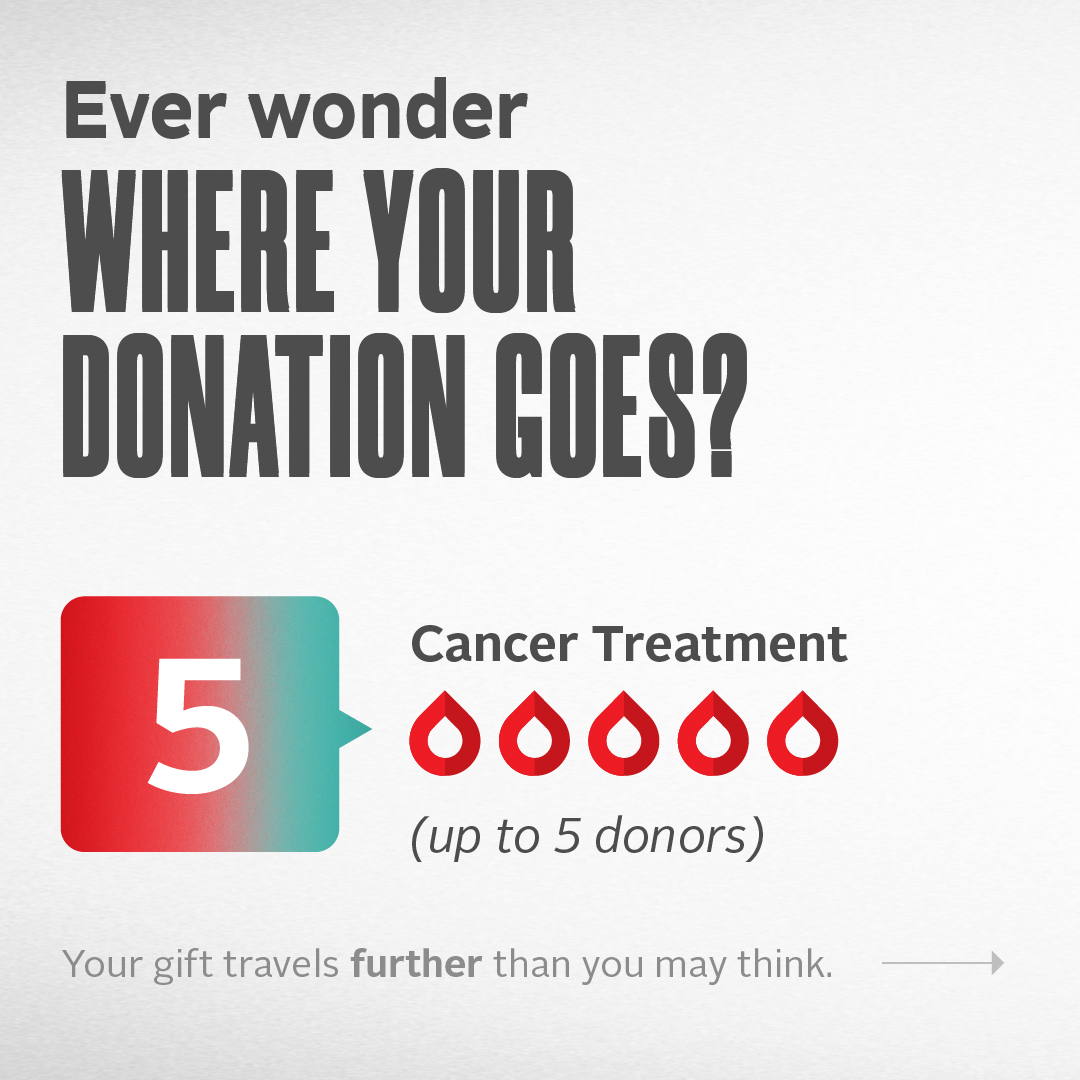 Canadian Blood Services tweet media