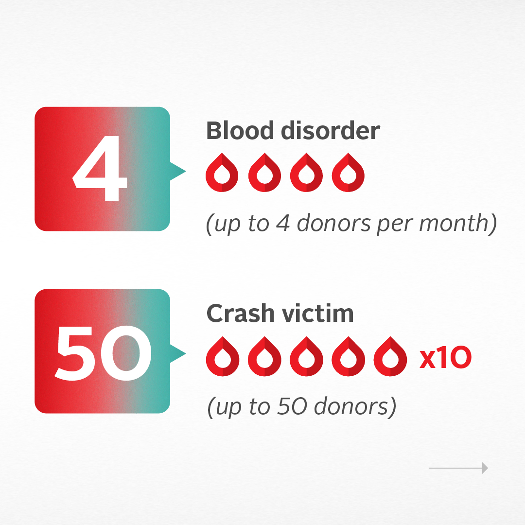 Canadian Blood Services tweet media