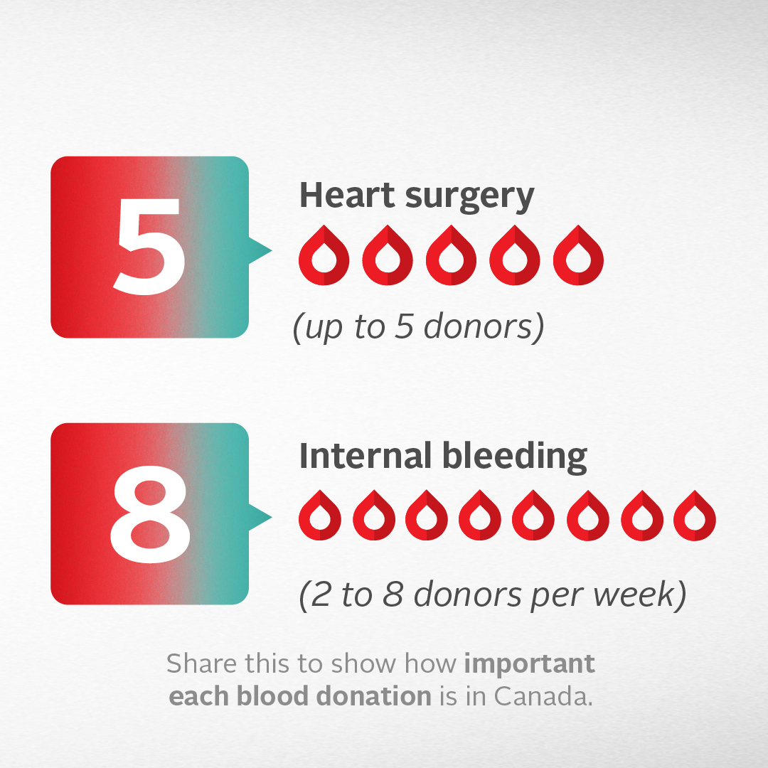 Canadian Blood Services tweet media