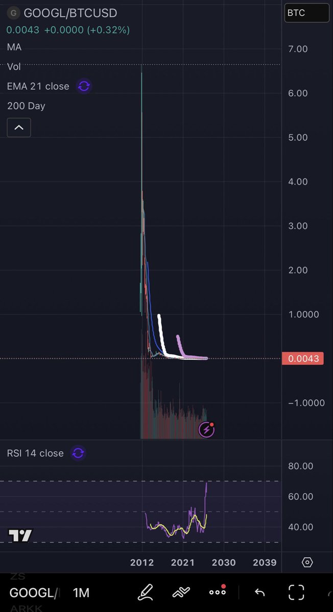 exploiter of fragility tweet media