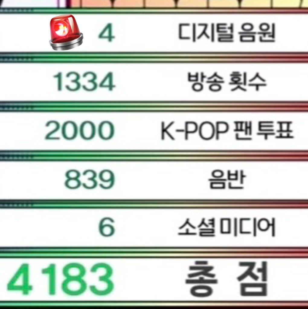 재민이 보낸 쿠폰을 사용했지만 노래 스트리밍이나 JNJM 투표를 한 번도 하지 않은 한국 팬들은,

설사나길! 🫩🫩🫩🫩🤕🤕🤕🤕🤕