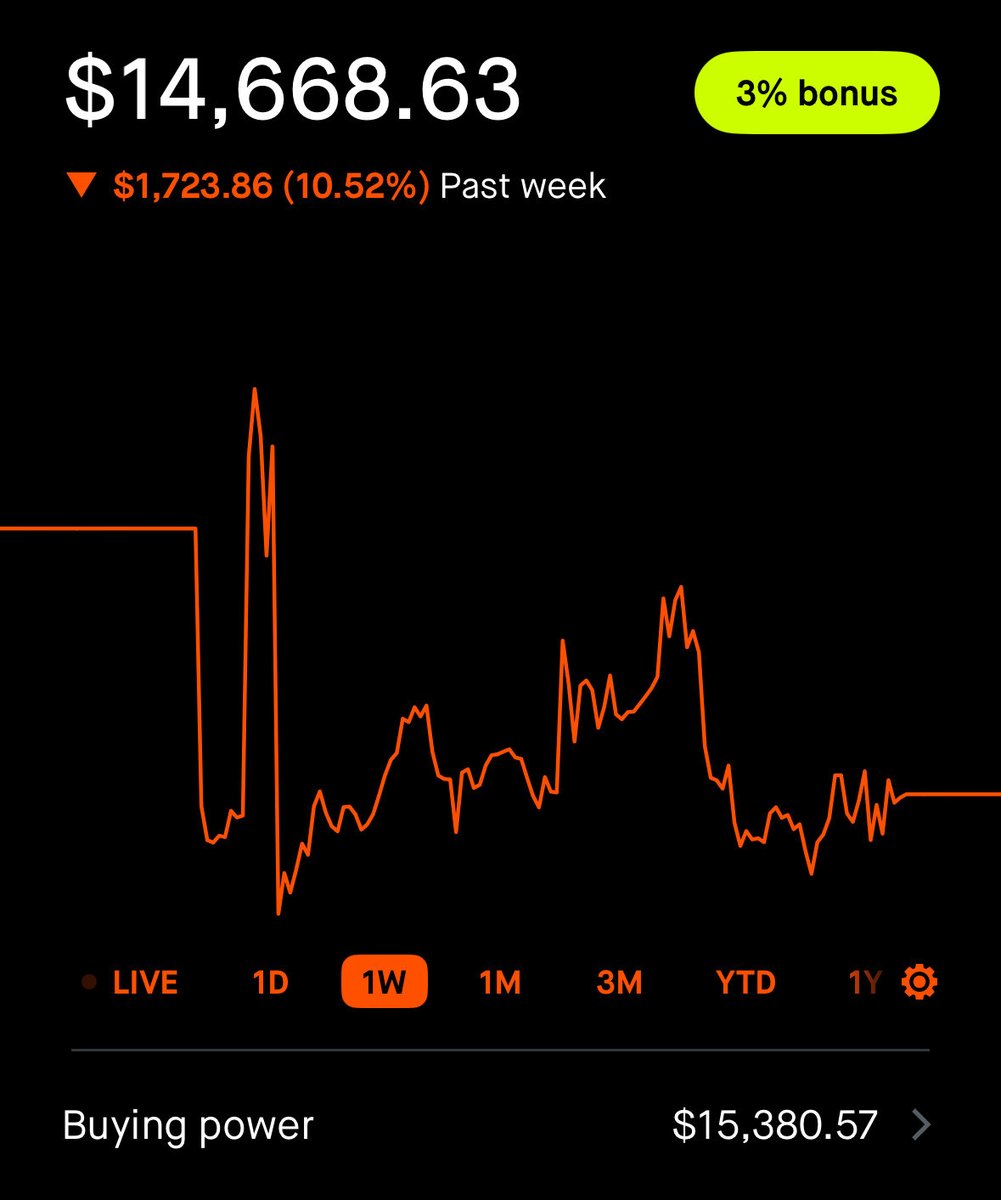 Fundamental Investing tweet media