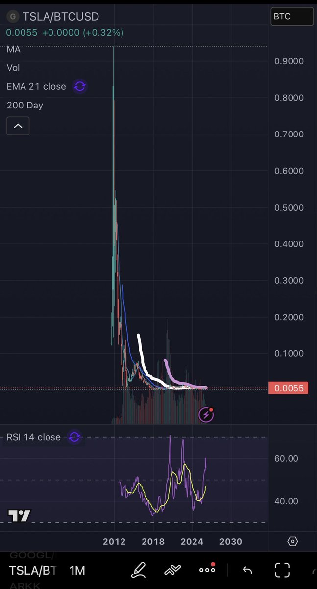 exploiter of fragility tweet media