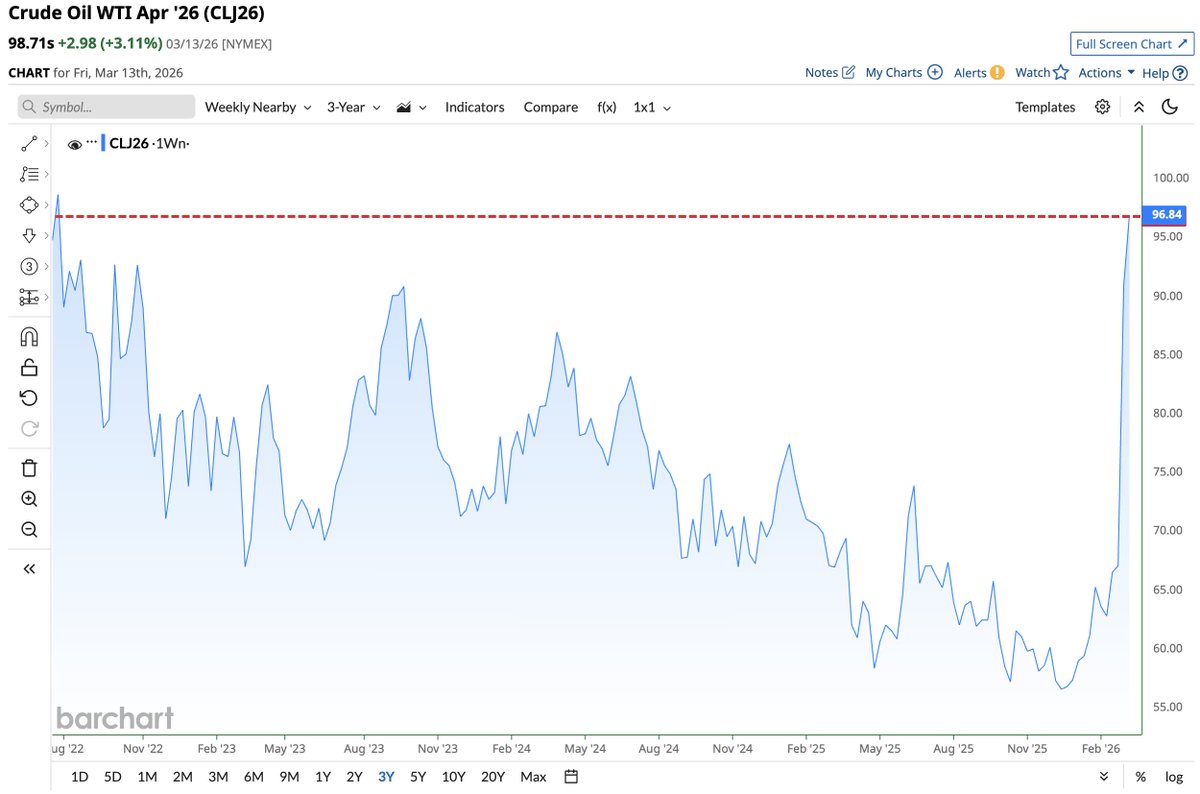 Barchart tweet media