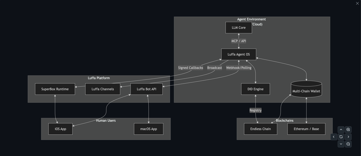 Michael Liu tweet media