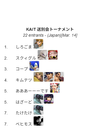 e_kait_ssbu's tweet photo. 3/14(土) に行われたKAIT送別会トーナメントのリザルトとなります！

今年度ラストのトーナメントで優勝を決めたのは
4年生の しろごま選手 @GomaChan327310 です‼️

前部門長としての意地をみせ、最後は勝者側のままでの優勝おめでとうございます🔥

卒業生の方々のご健闘を祈っております！ https://t.co/wXFbo2ZZLj