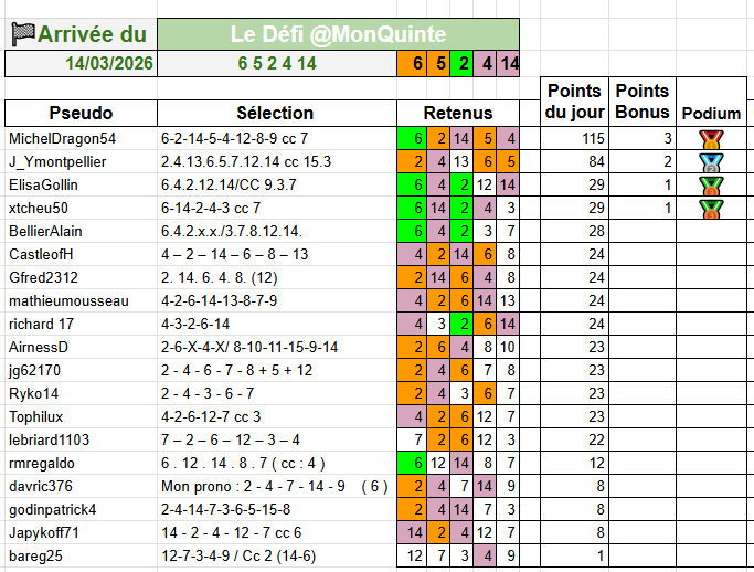 Le défi quotidien tweet media