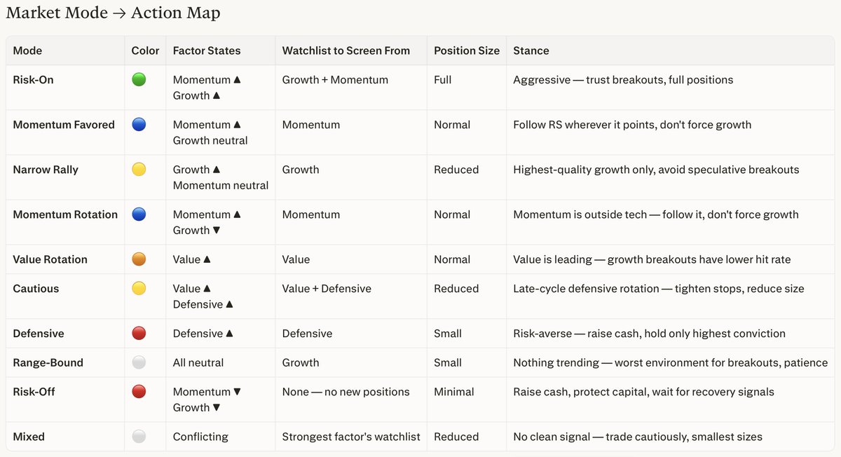 Values Modes Map The market is classified into 10 modes based on 4 factors: Growth ...
