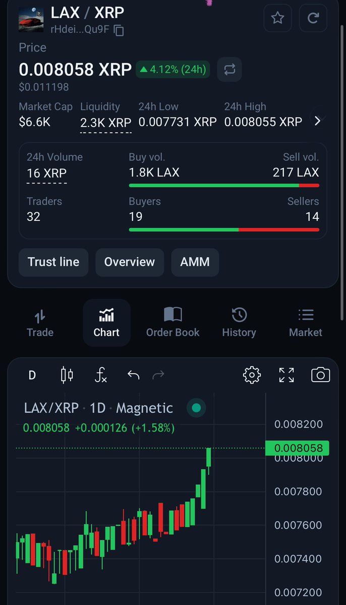 Lambo X Apes tweet media