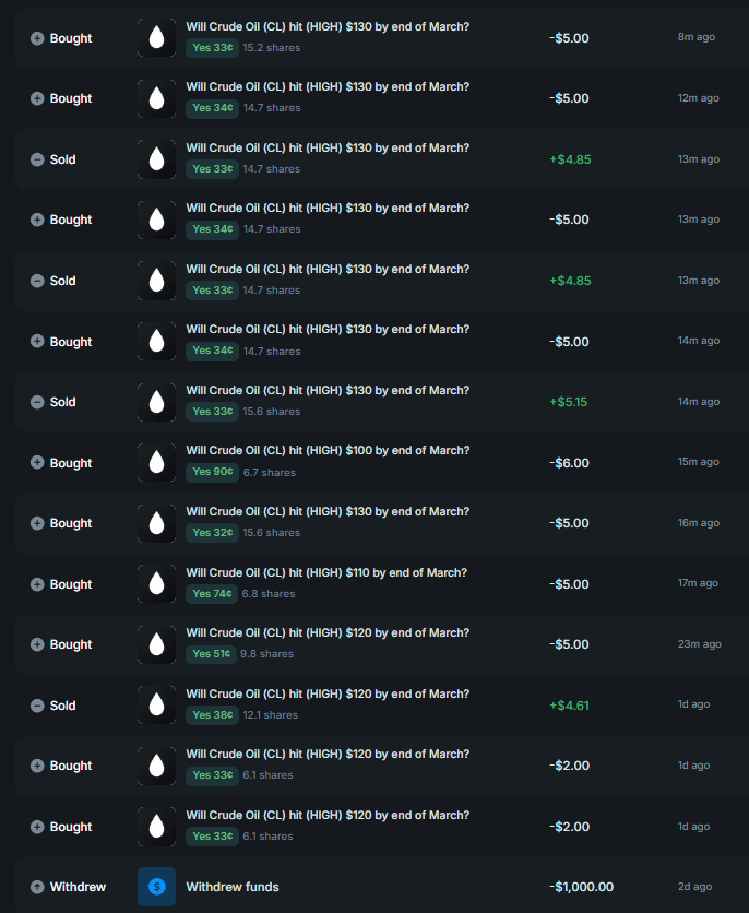 dextrabot's tweet photo. Crude oil with the Polymarket DCA bot is kind of insane.
It can be dangerous though so I'm using tight SL&amp;TP and a short range.
20 Early access codes in the comments.
Free to use until the beta ends 
https://t.co/bipndHJs1t https://t.co/8FQBq6kWXK