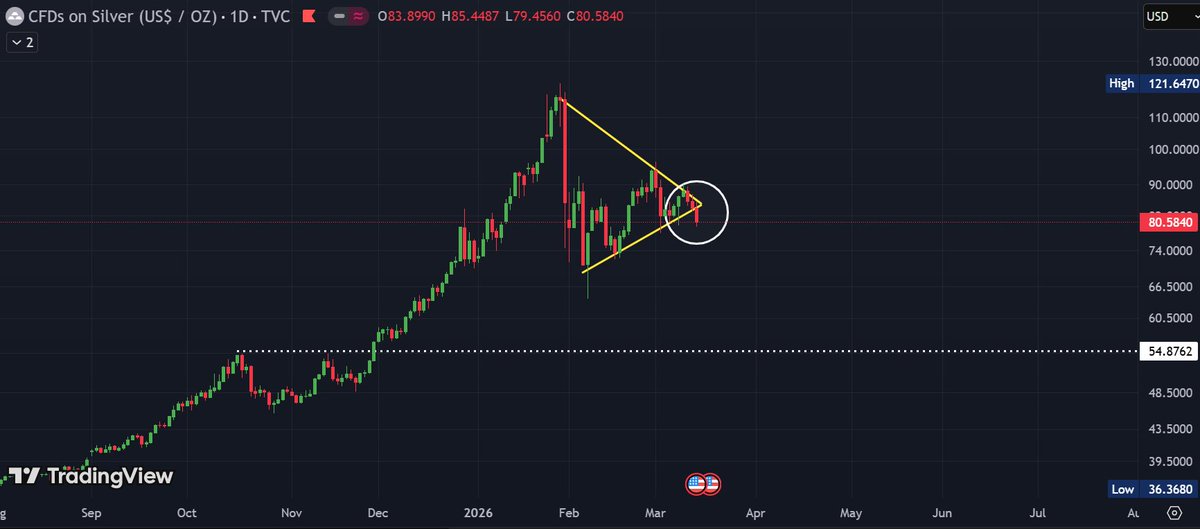 📈BLOCK BULL📈 tweet media