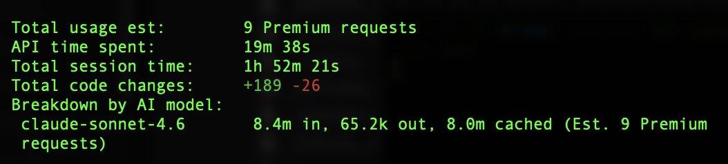 The absurd rate at which Copilot subsidizes these calls blows my mind. Had I let the agent run this same thing on my API key, I would have spent real dollars at $3 per mil in, $15 per mil out. Instead im paying like 36 cents for this. 

I feel like so many of the tools developed