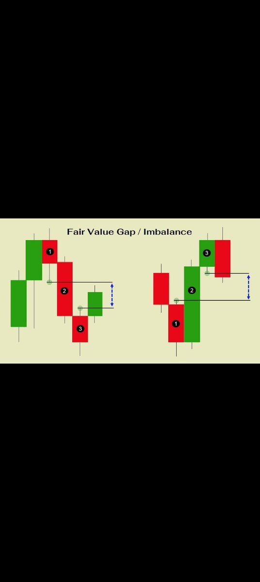 When imbalance aligns with market structure, the probability of a good trade becomes very high.
