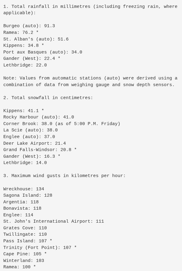 Rodney Barney tweet media