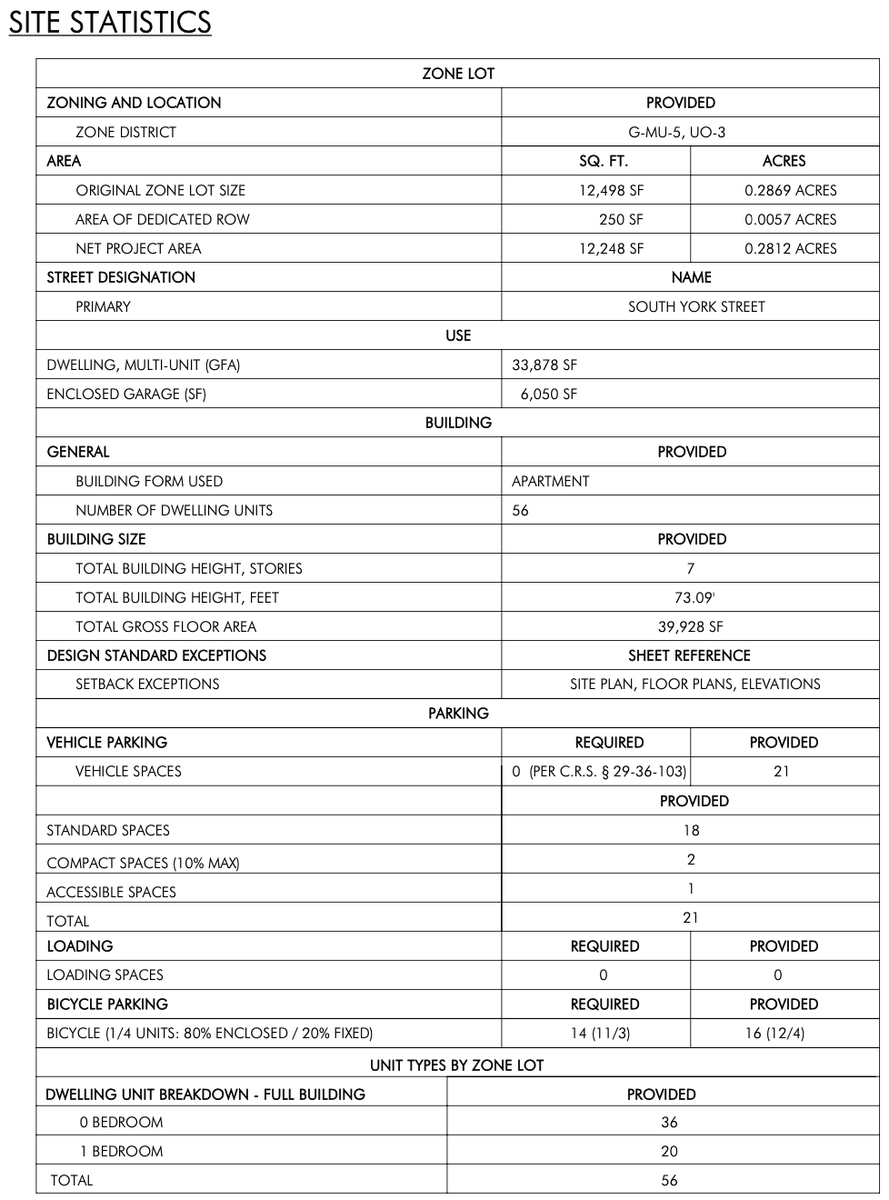 Build Up Denver tweet media