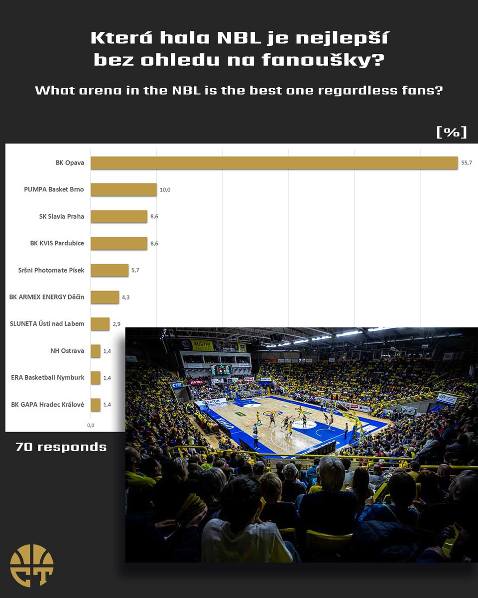 CrunchTimeCZ tweet media