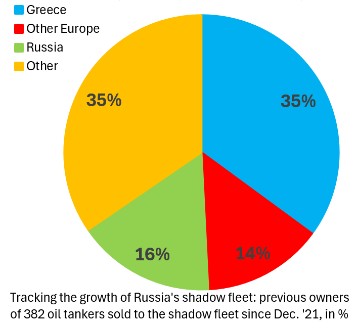 Robin Brooks tweet media