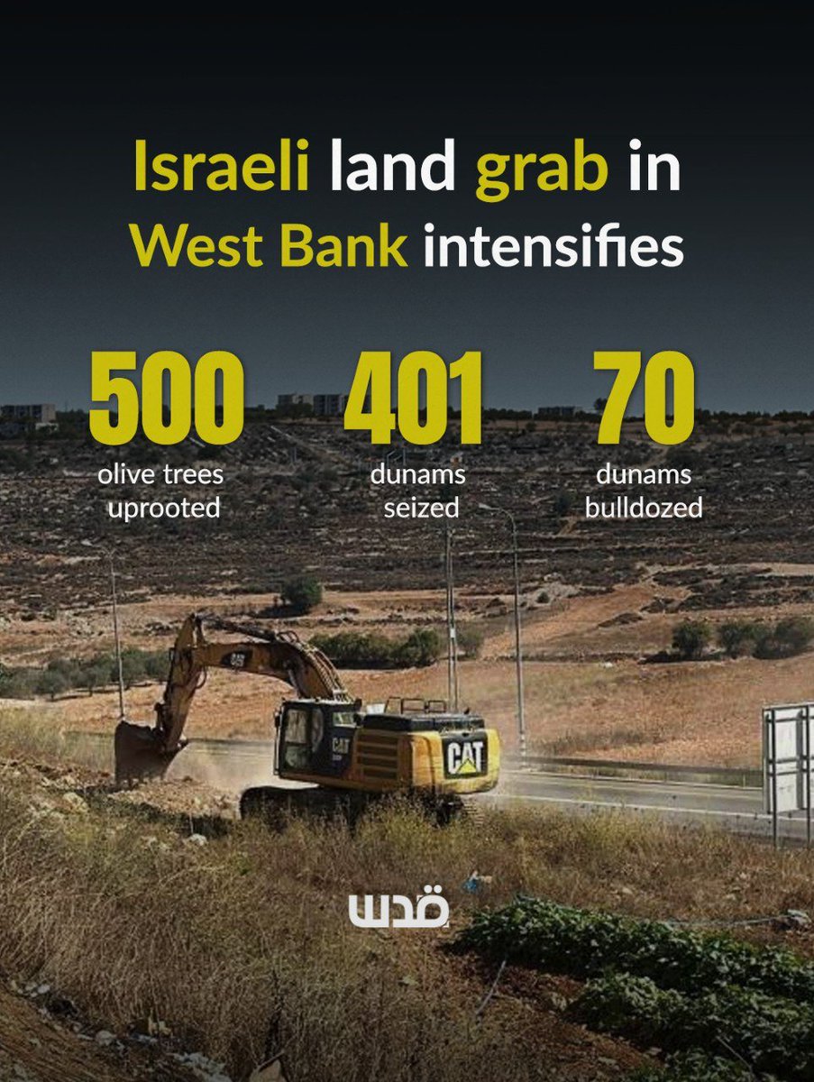 QudsNen's tweet photo. On Friday, new Israeli colonial measures were imposed in the occupied West Bank. Nearly 500 olive trees were uprooted in the central West Bank following the bulldozing of 70 dunums of land and the declaration of the area as a closed military zone. 

At the same time, Israeli military orders were issued to seize 268 dunums in the Jordan Valley. Meanwhile, more than 130 dunums in the northern West Bank were seized for "security purposes".