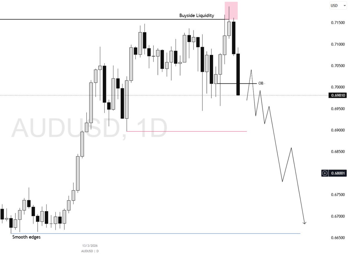 kimkartel66's tweet photo. #AUDUSD. https://t.co/gEIMiGdzHn