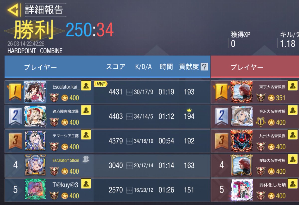 3/14.22:00  
Aura <a href="/Aura_codm2/">Aura</a> 様
4-0 勝ち
対戦ありがとうございました😊
またよろしくお願いします🙇‍♀️