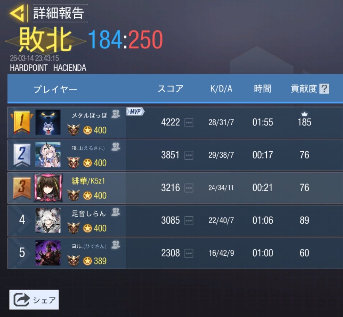 緋華−Zeqs tweet media