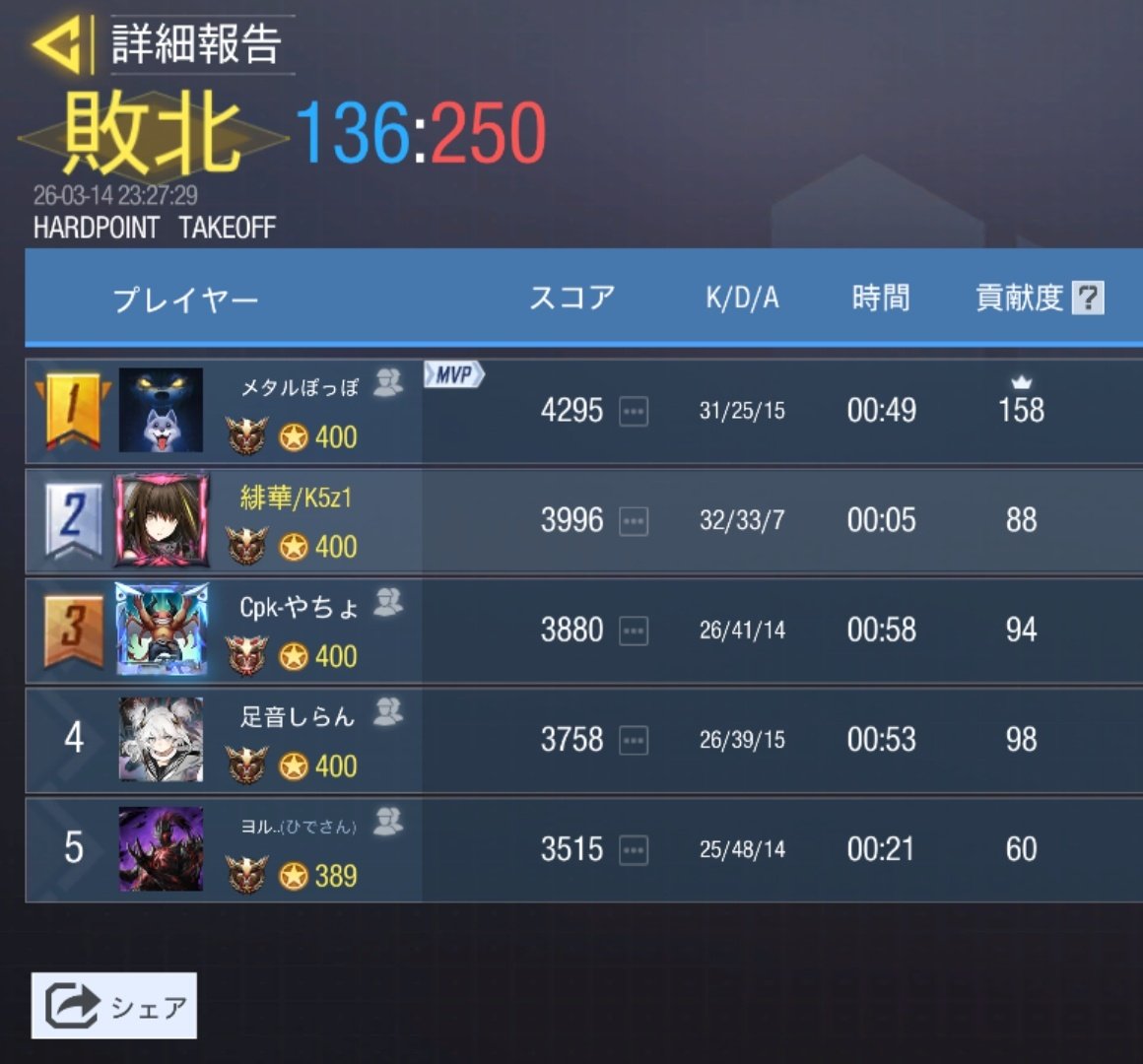 緋華−Zeqs tweet media