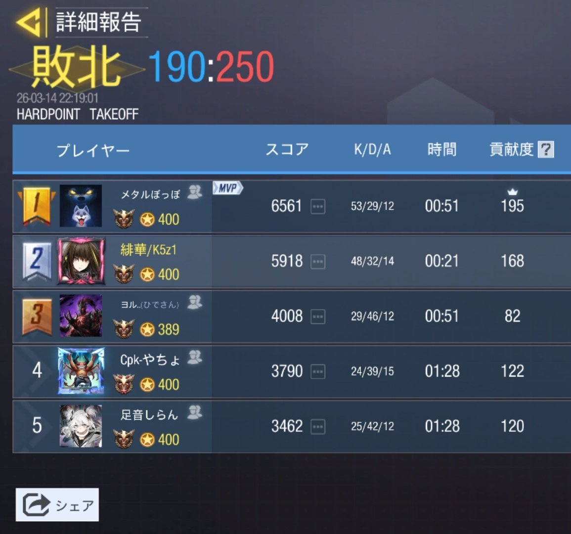 緋華−Zeqs tweet media